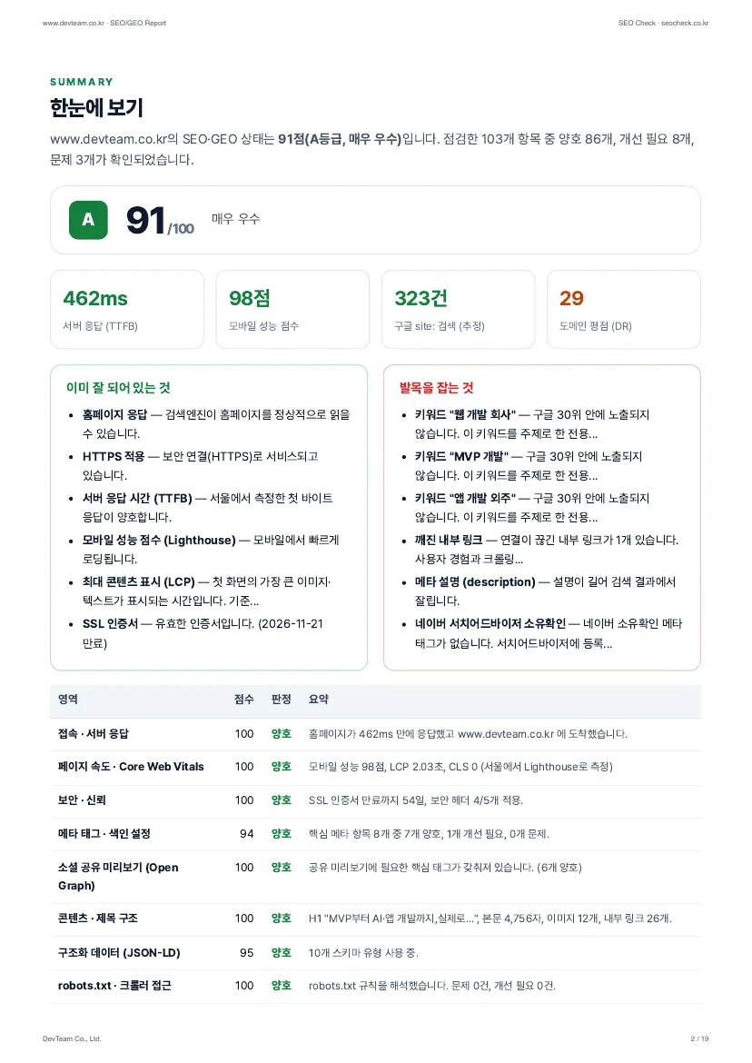 정밀진단 리포트 예시 — 한눈에 보기 · 점수와 KPI